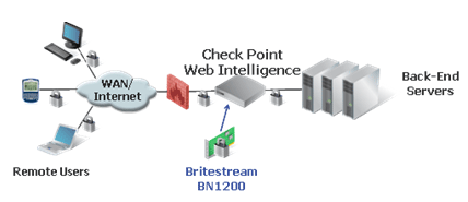 Check Point Web Intelligence