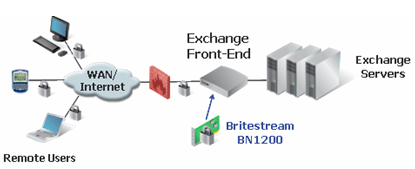 Microsoft Exchange